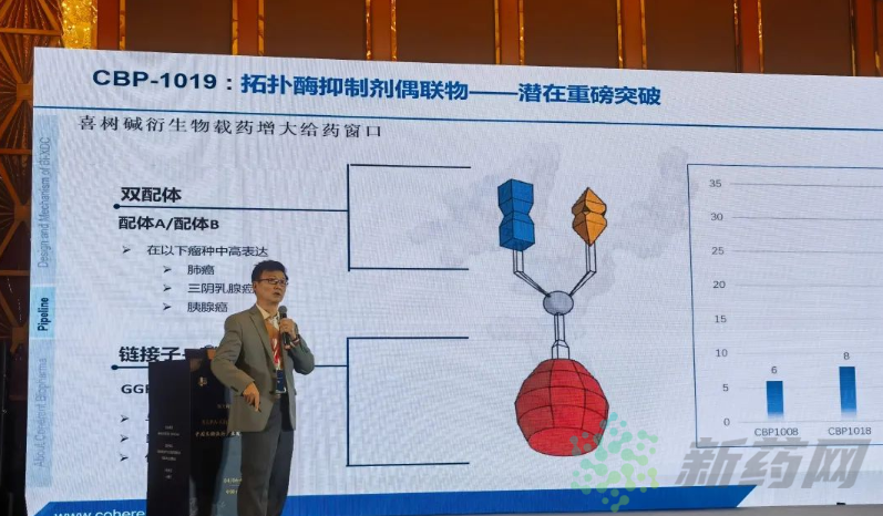同宜医药创始人黄保华博士在 SAPA-China 2022年会发表Bi-XDC主题演讲