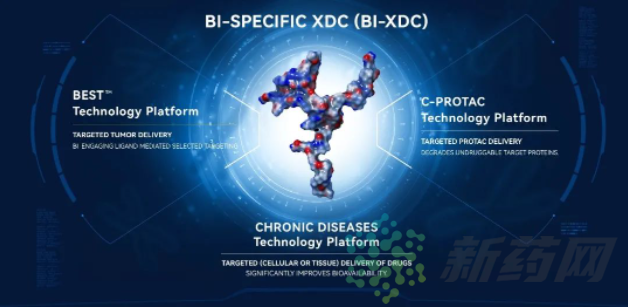 同宜医药完成近亿美元B轮/B+轮融资，加速Bi-XDC药物全球临床开展